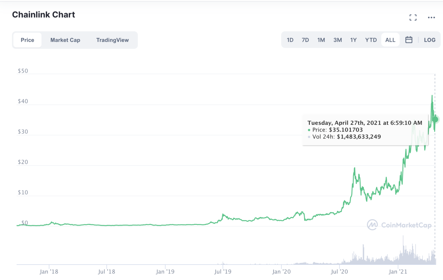 top ten defi coins top ten defi coins