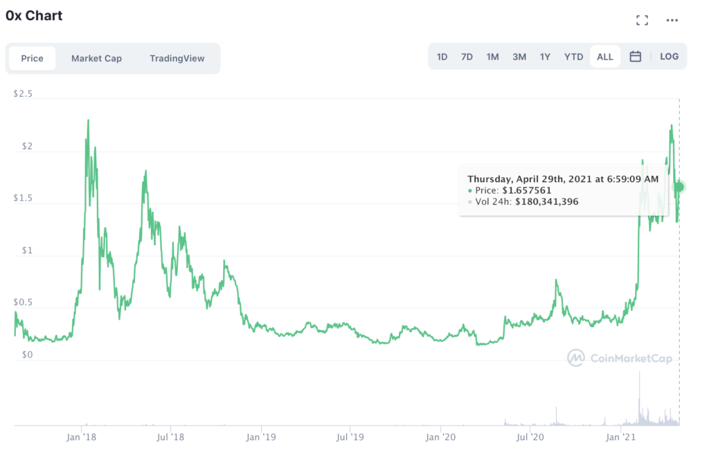 top ten defi coins top ten defi coins