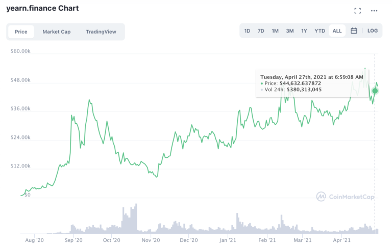 the best defi coins