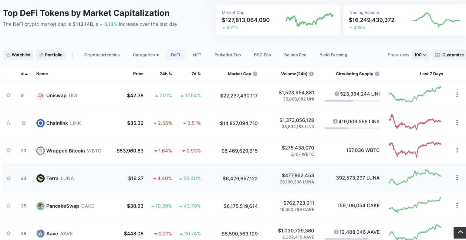the best defi coins