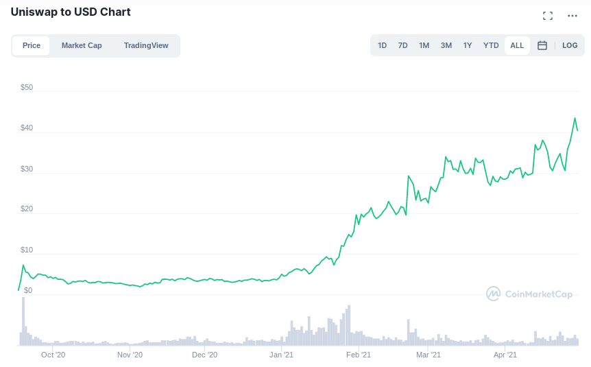 2021 defi coins