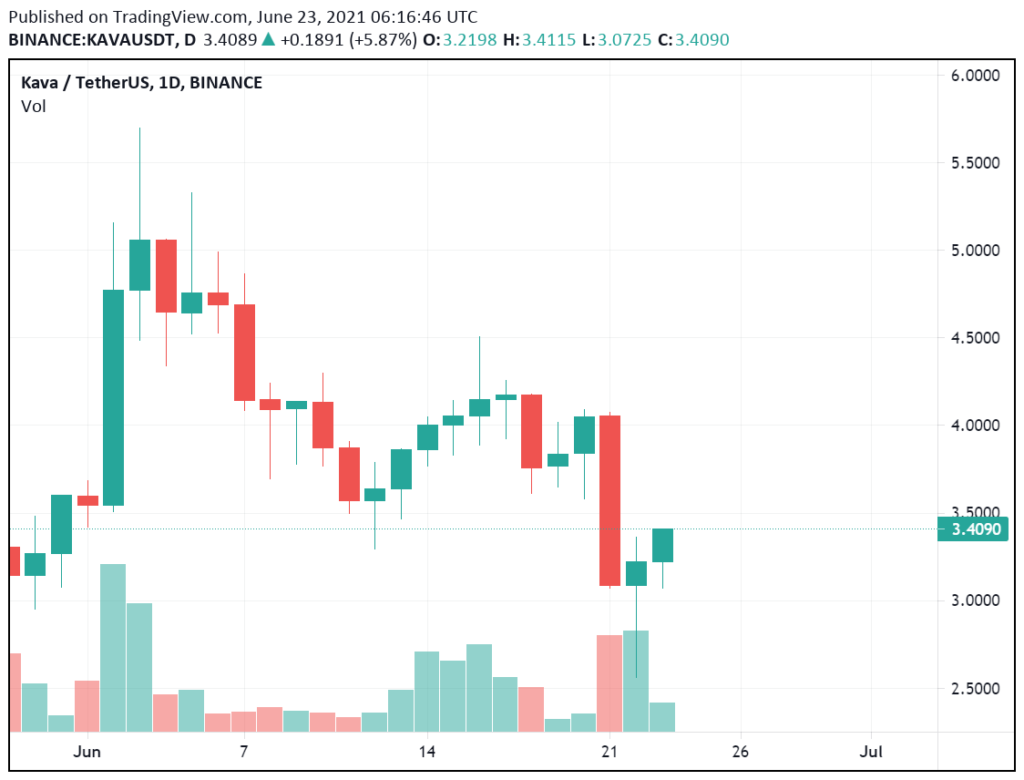 Фьючерсы BTC. Свечной график доллар рубль. Акции фондовый рынок. Гэп биткойн.