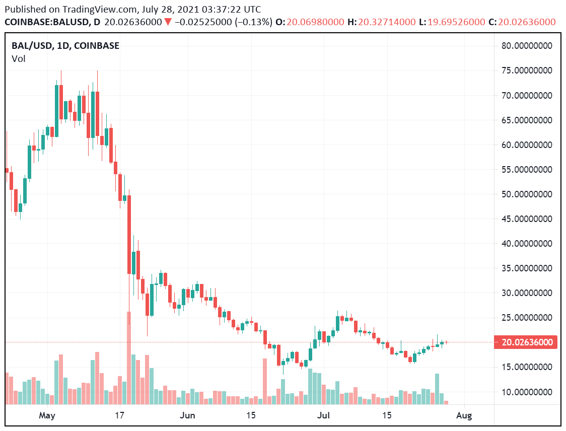 Balancer Review Full January 2026 Guide | DeFi Coin Experts!