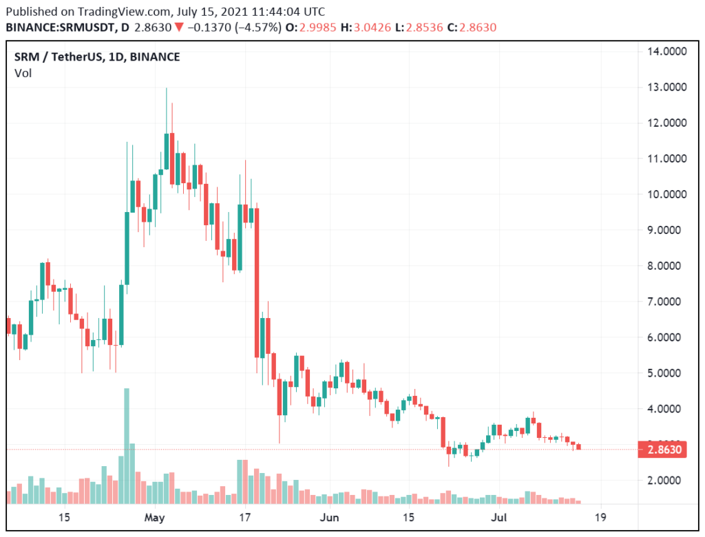 Serum Review Full January 2026 Guide | DeFi Coin Experts!