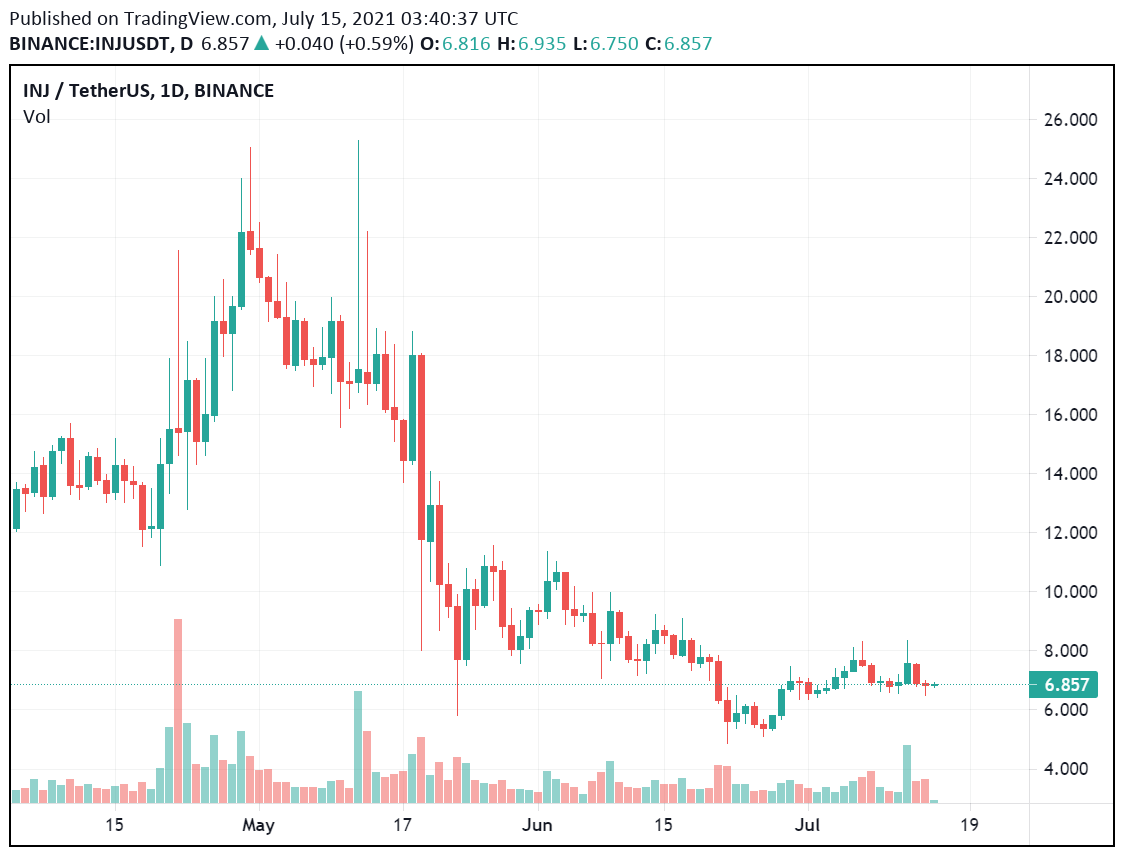 injective protocol coinbase