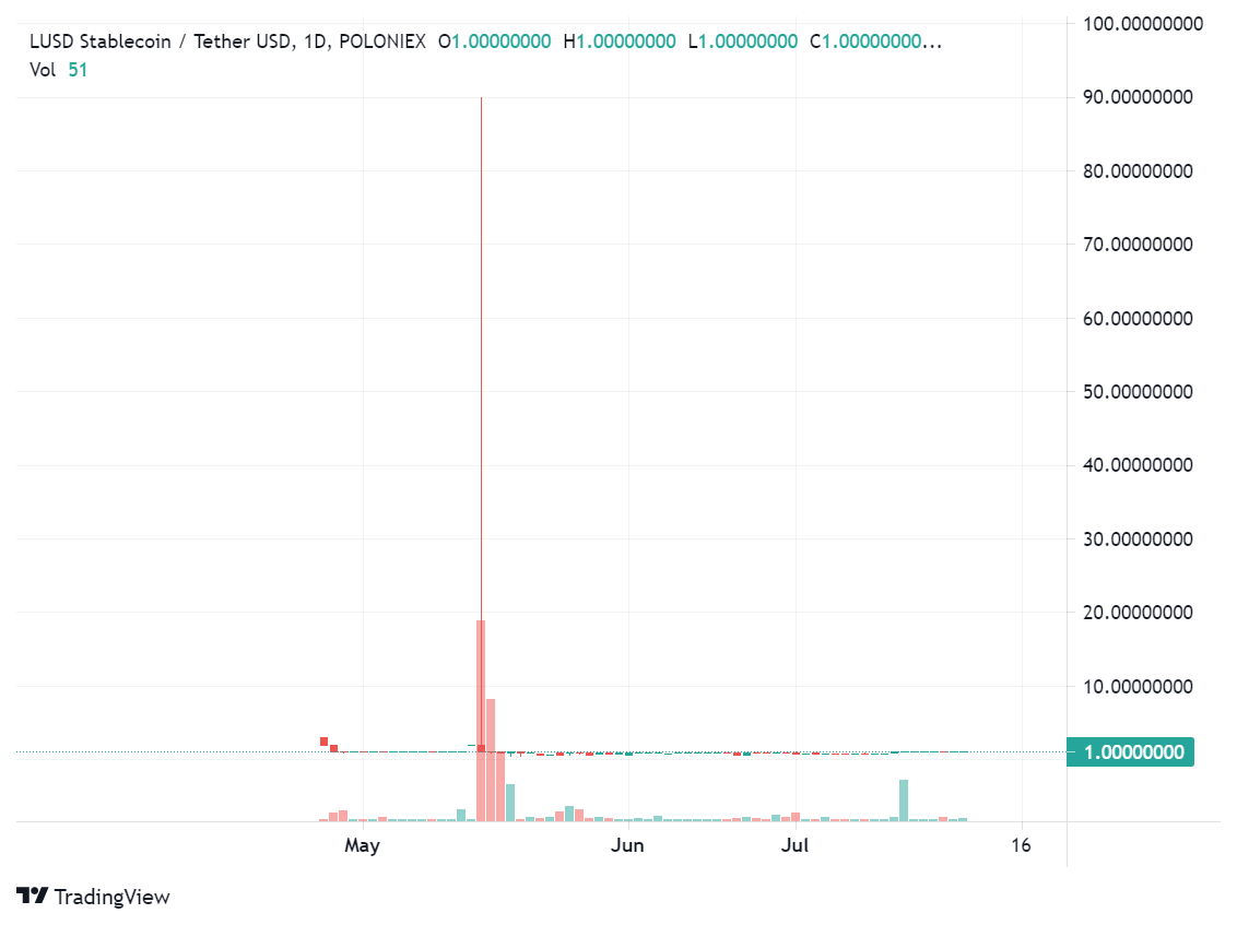 Liquidity USD Review Full January 2026 Guide | DeFi Coin Experts!