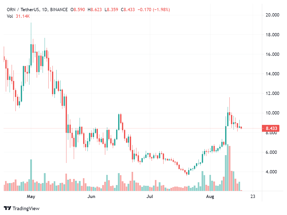 Orion Protocol Review Full January 2026 Guide | DeFi Coin Experts!