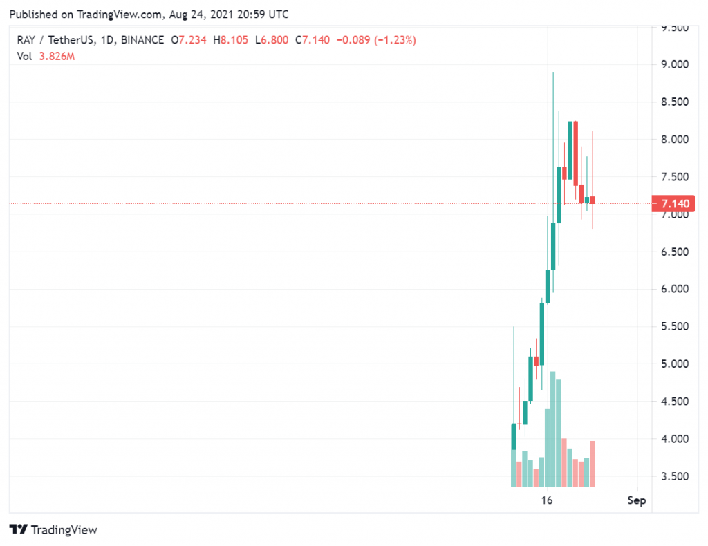 Raydium Review Full December 2025 Guide | DeFi Coin Experts!