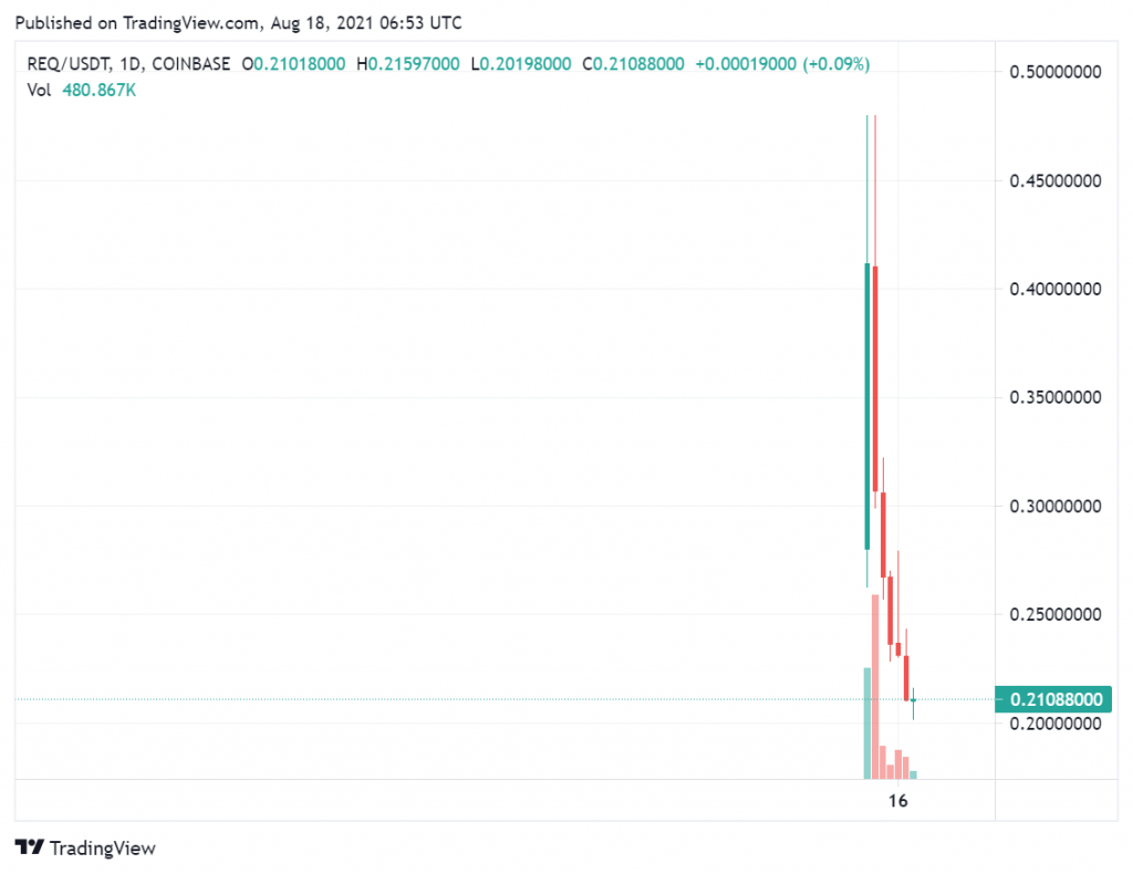 Request Review Full January 2026 Guide | DeFi Coin Experts!