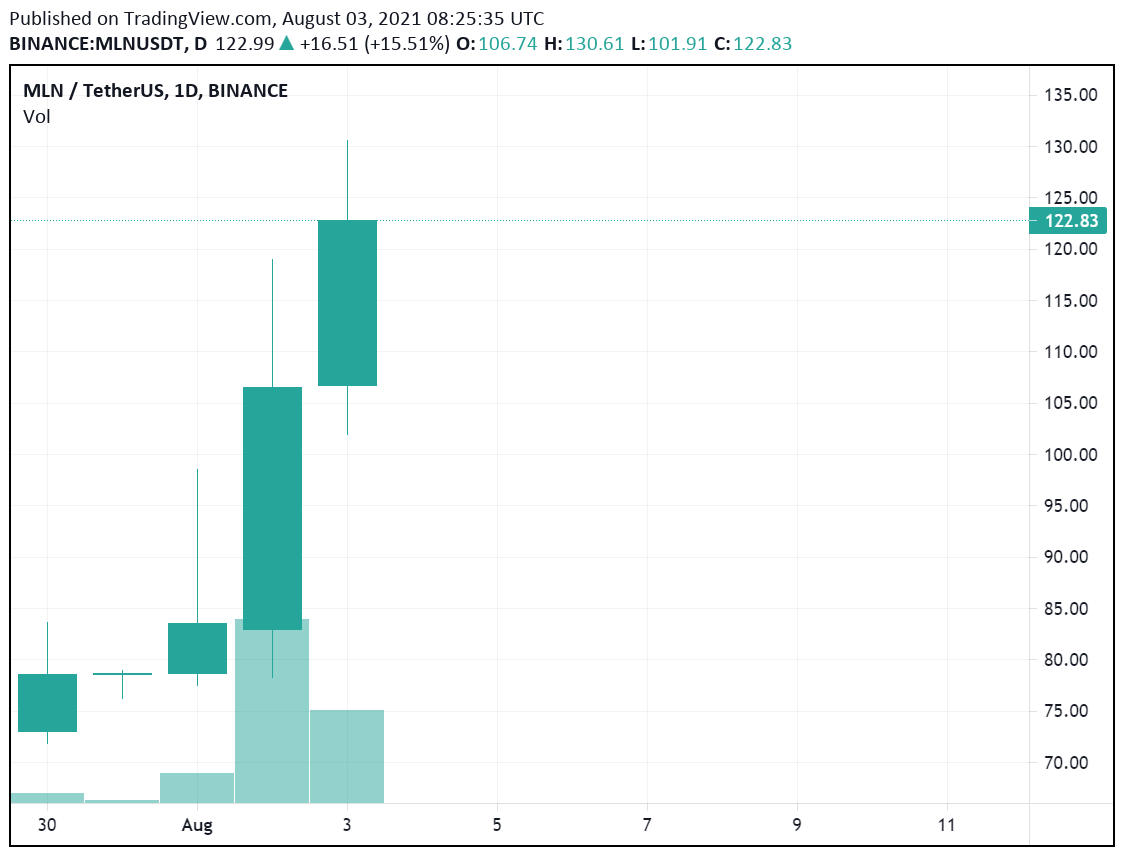 Enzyme Review Full January 2026 Guide | DeFi Coin Experts!