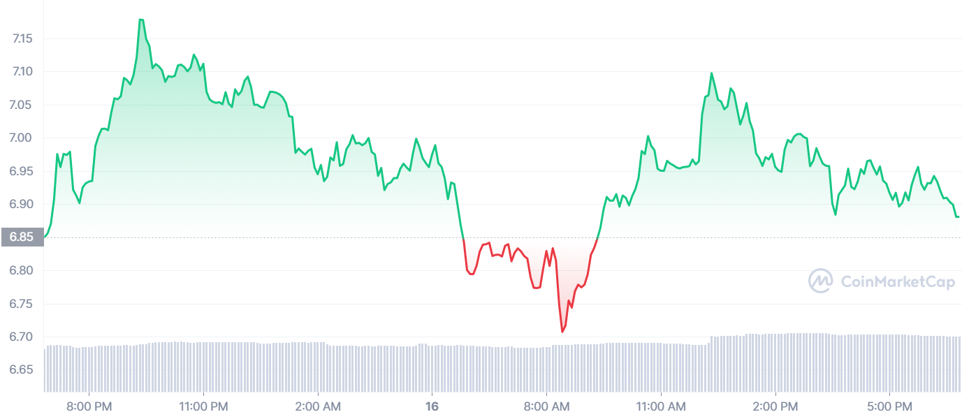 Bonfida Review Full January 2026 Guide | DeFi Coin Experts!