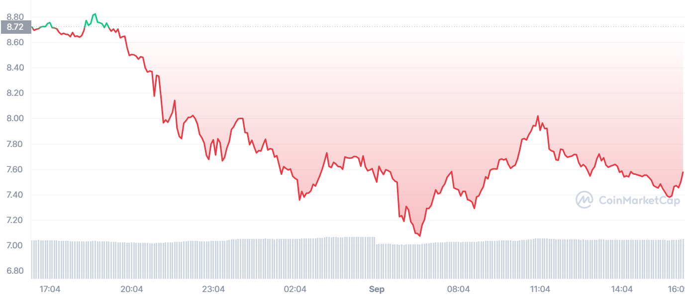Mobox Review Full November 2021 Guide Defi Coin Experts