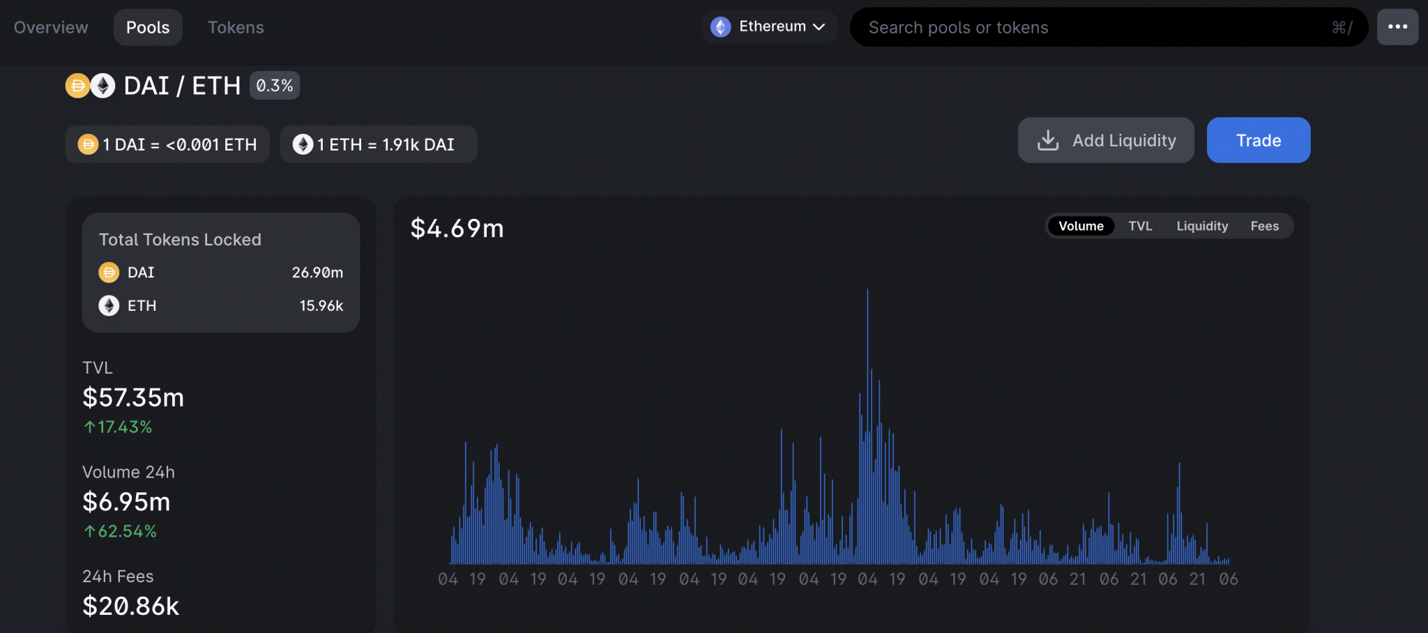 What is DeFi Yield Farming? Make Money From DeFi Yield Farming Today -  Deficoins.io